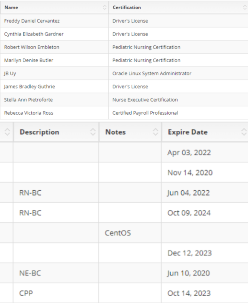 Certifications & License Management